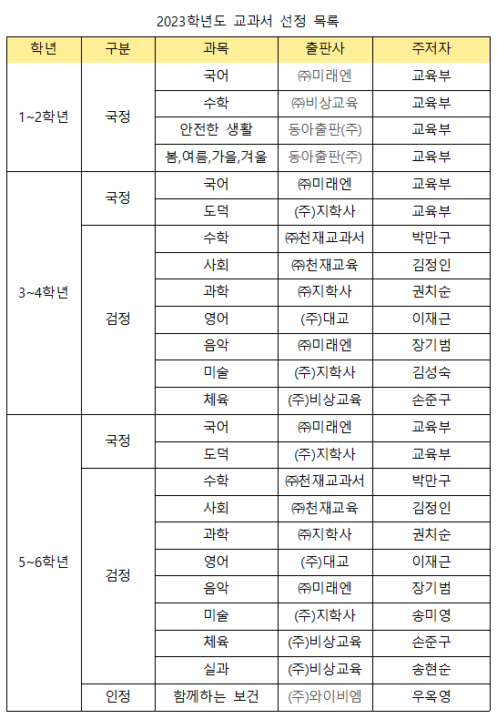 2023학년도 교과서 선정 목록 첨부이미지 : 2023학년도 교과서 선정 목록.PNG